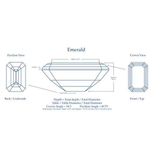 emerald wireframe 3