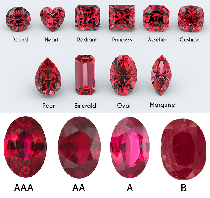 Ruby 4Cs